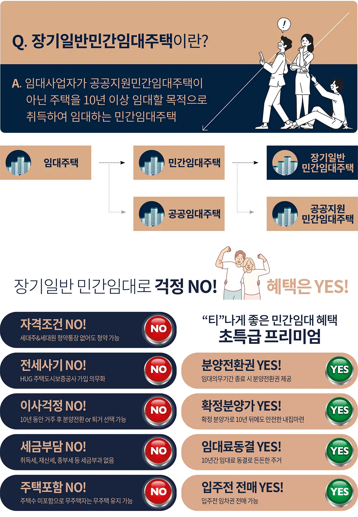 신분평 더웨이시티 제일풍경채 상품소개